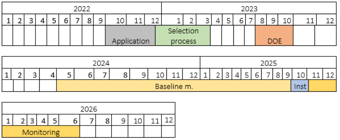 Timeline28