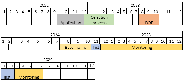 Timeline27