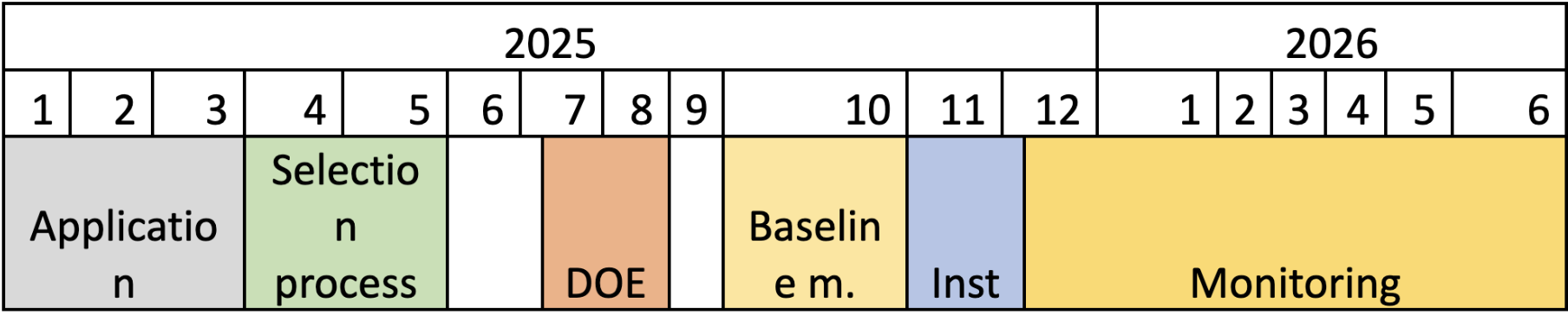 Timeline29