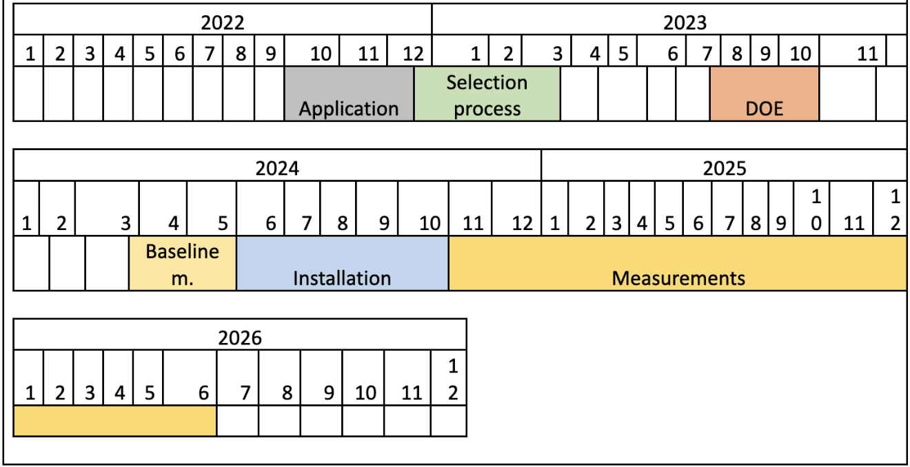 Timeline25