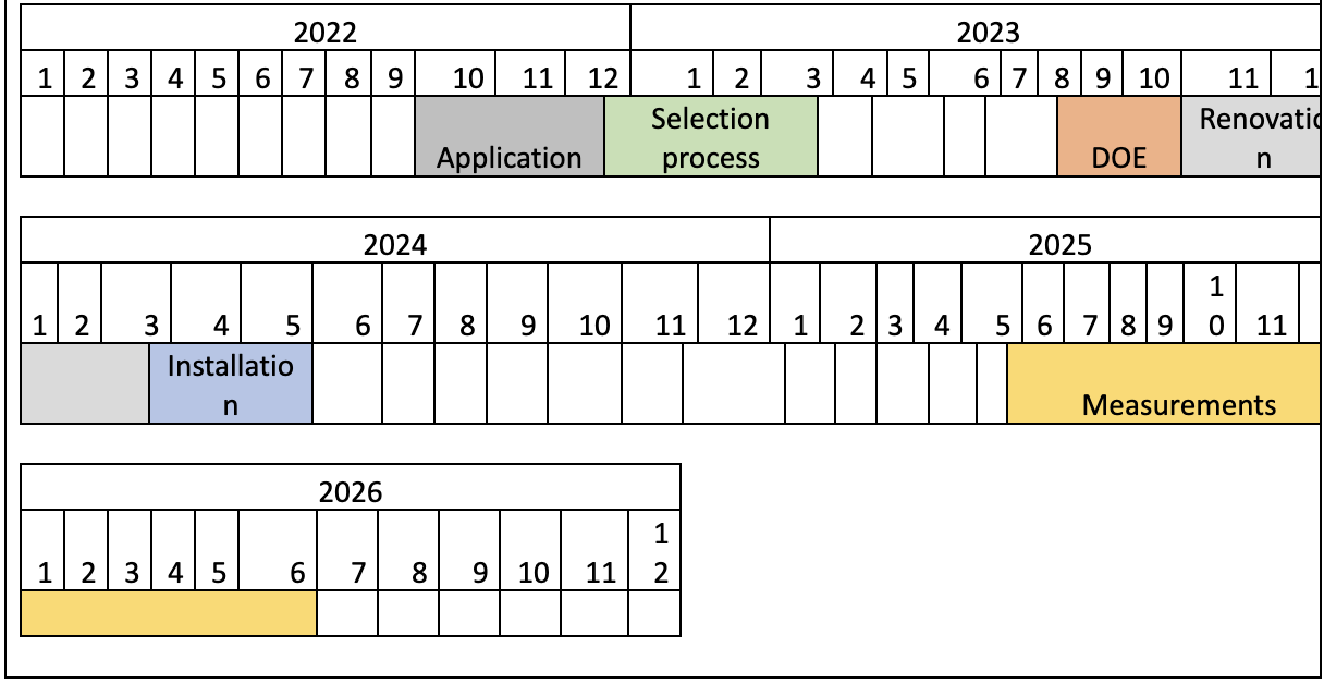 Timeline24
