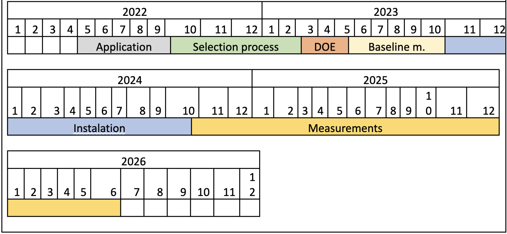 Timeline01