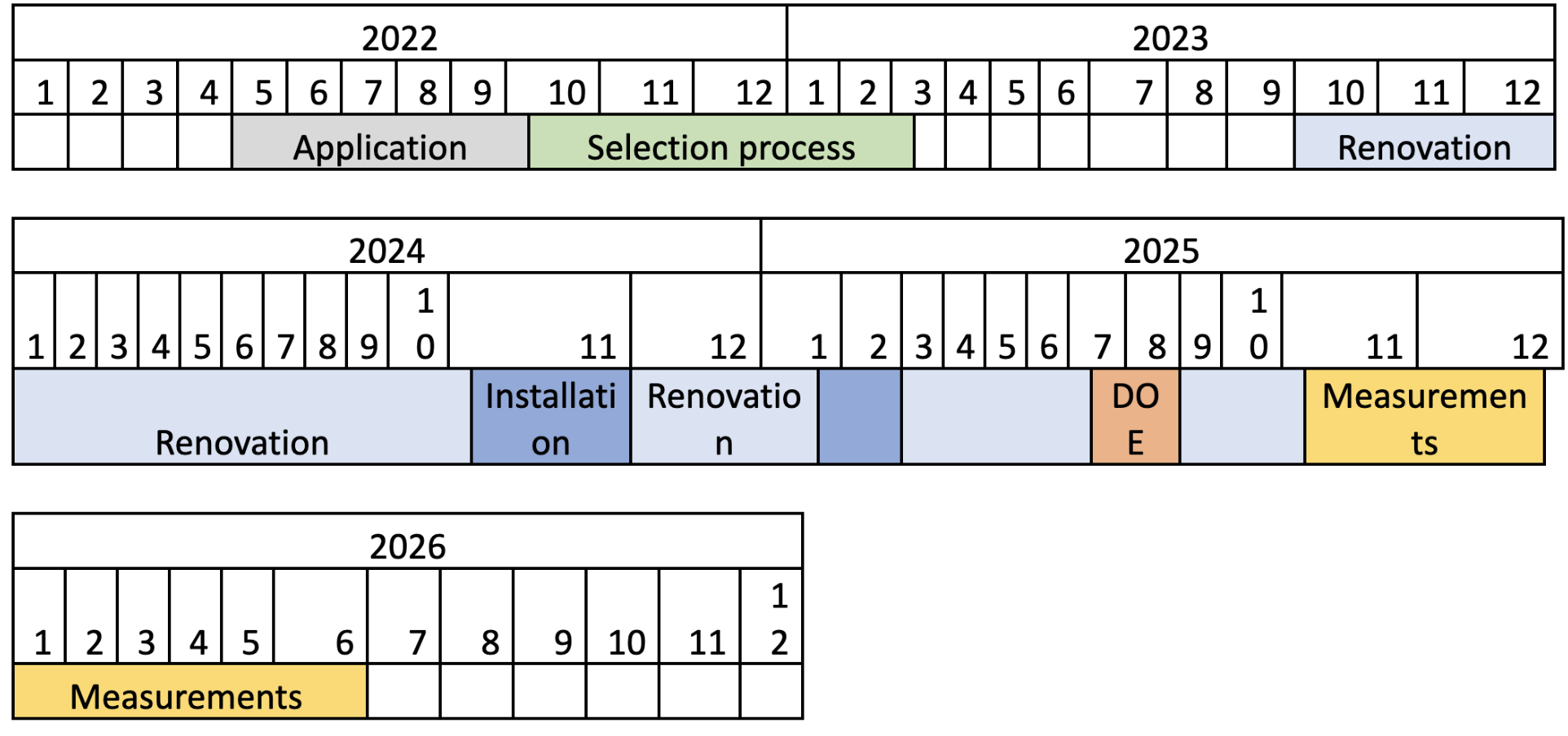Timeline08